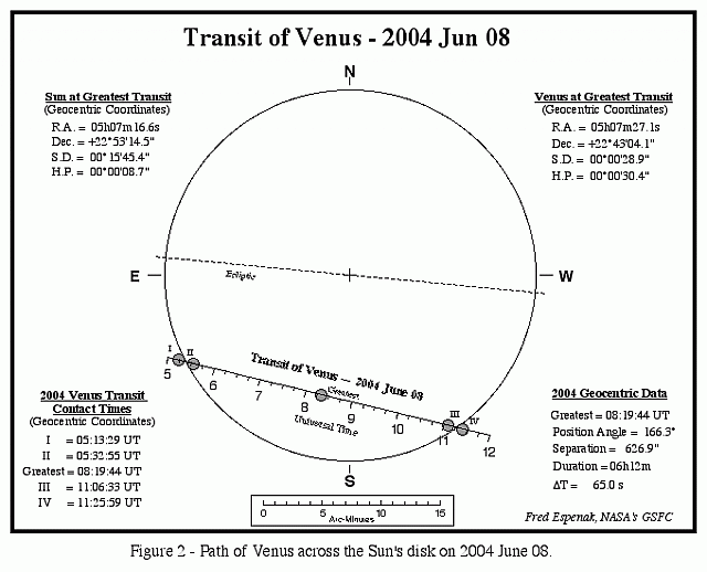 Path of Venus Transit 2004-06-08